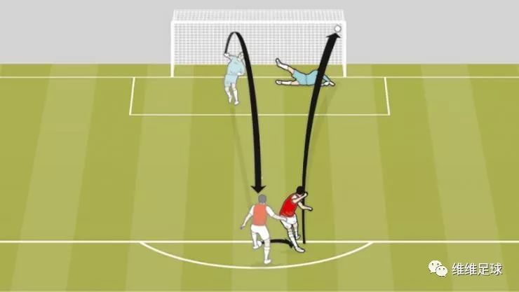 足球射门教案（「维维足球教案」大脑反应、射门、传接球训练）