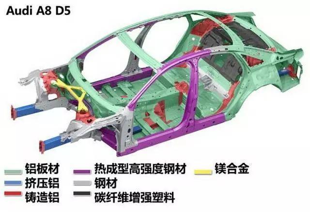 爱驰U5：坦白交代