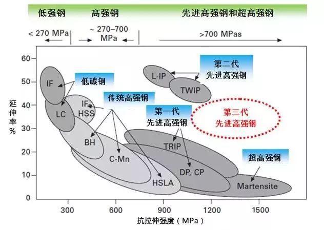 爱驰U5：坦白交代