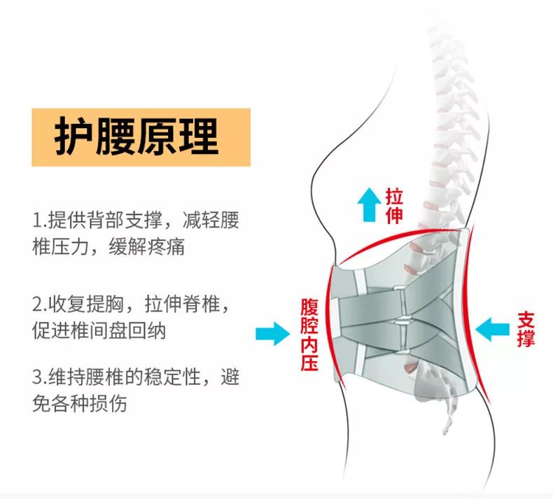 戴上这条医用级自发热磁疗护腰带，腰酸腰痛、腰椎间盘突出都好了！