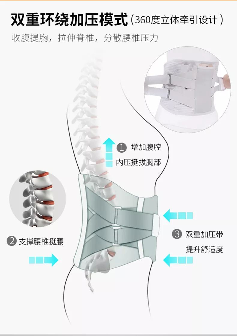 戴上这条医用级自发热磁疗护腰带，腰酸腰痛、腰椎间盘突出都好了！