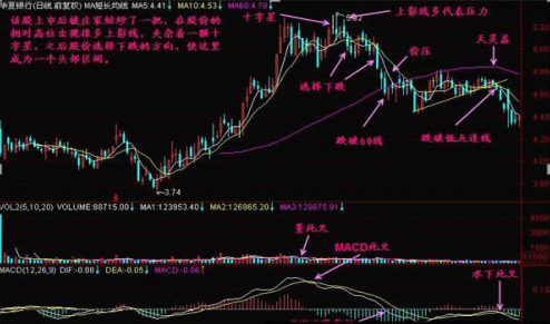 高位连收阳十字星 是黎明还是黄昏？不懂得我建议多看看此文，真的讲透了