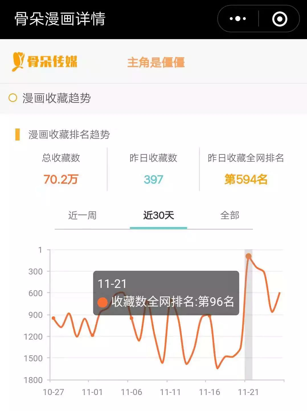 主角是僵僵，主角是僵僵漫画免费