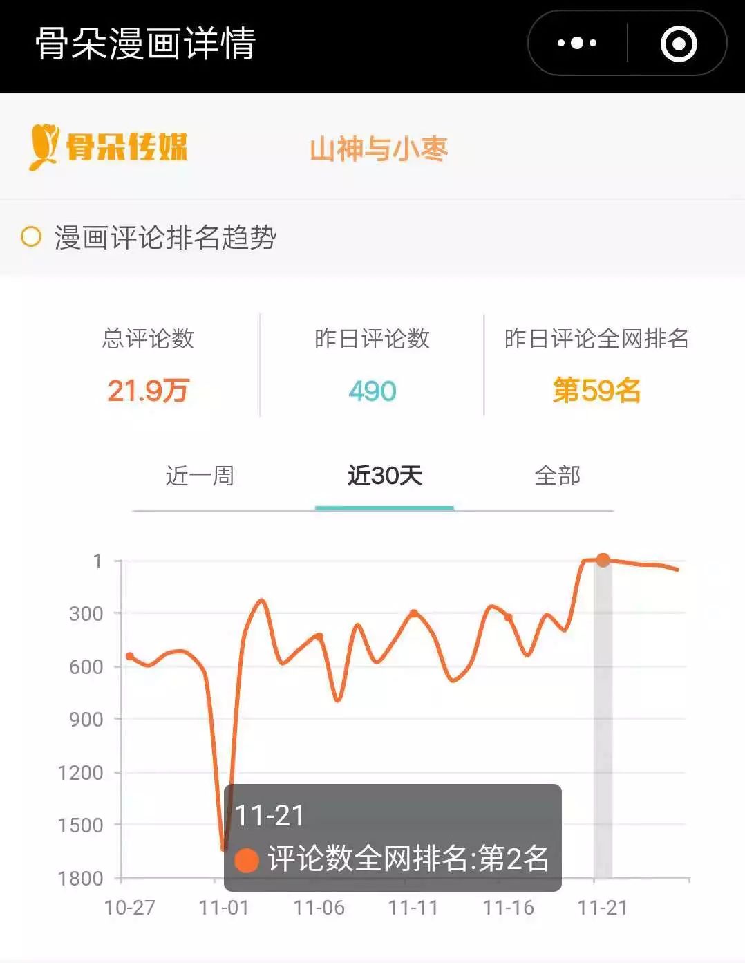 主角是僵僵，主角是僵僵漫画免费