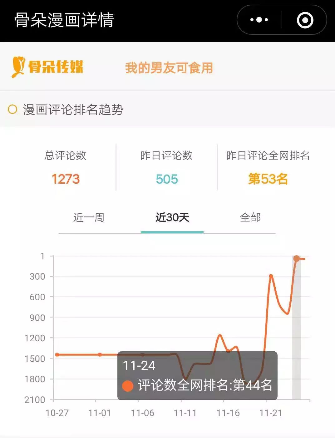 主角是僵僵，主角是僵僵漫画免费