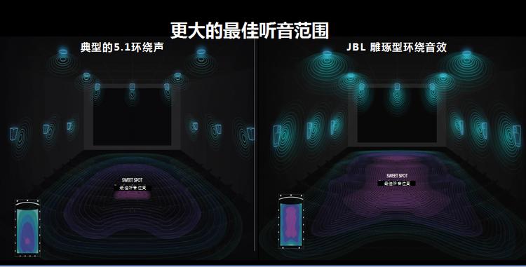 ﻿做为全球第一个全LED影城，到底有多牛逼