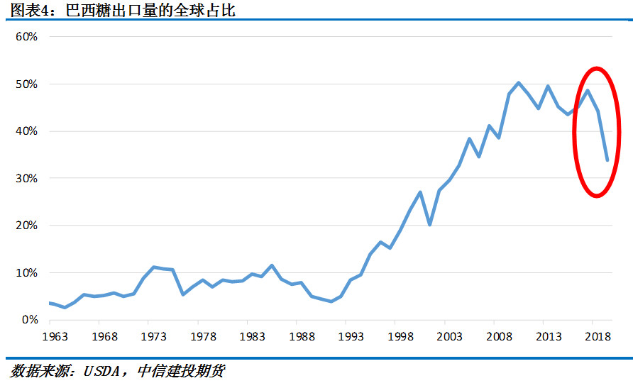 白糖世界地图系列——巴西