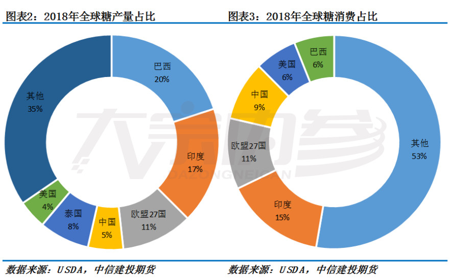 白糖世界地图系列——巴西