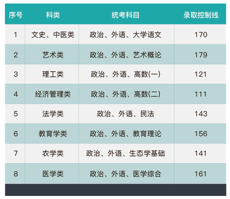 成人高考分數線2019（歷年成考分數線一覽表）