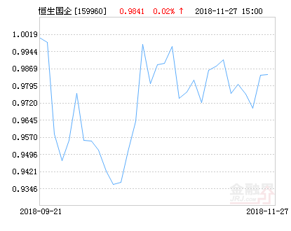 平安港股通恒生中国企业ETF净值上涨1.10% 请保持关注