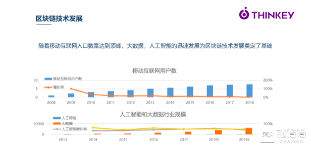 区块链基础设施如何构建可信世界？