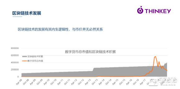 区块链基础设施如何构建可信世界？