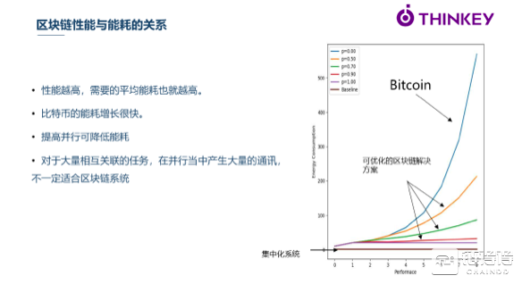 区块链基础设施如何构建可信世界？