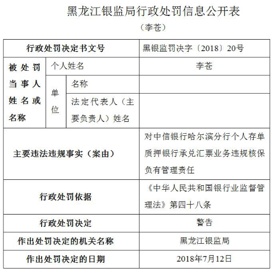 中信银行年内遭25宗处罚 13家分行违法违规闯红灯