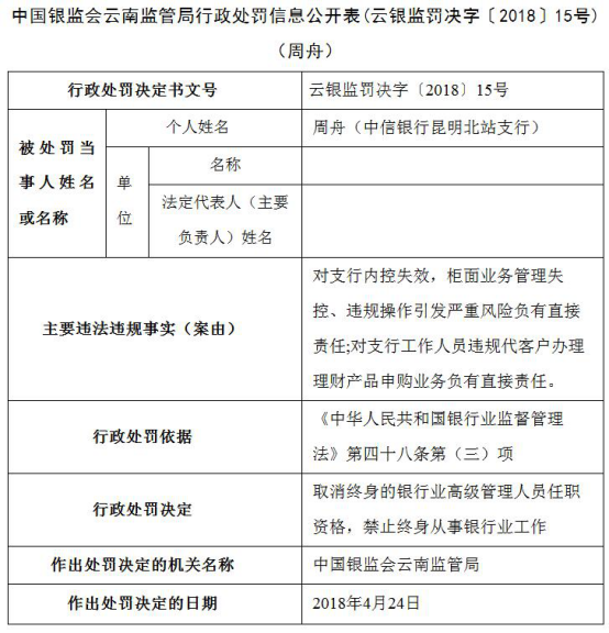 中信银行年内遭25宗处罚 13家分行违法违规闯红灯