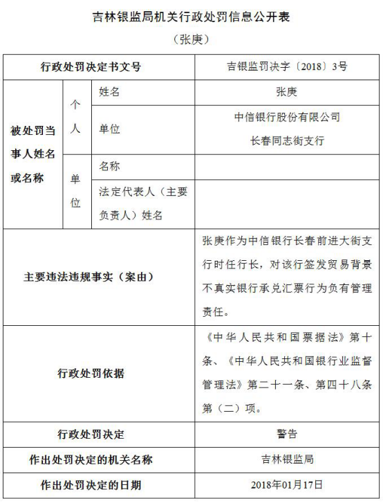 中信银行年内遭25宗处罚 13家分行违法违规闯红灯