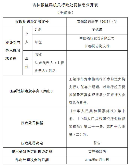 中信银行年内遭25宗处罚 13家分行违法违规闯红灯