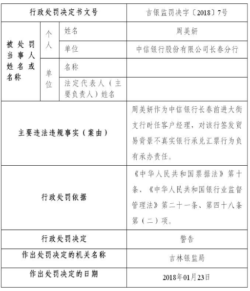 中信银行年内遭25宗处罚 13家分行违法违规闯红灯