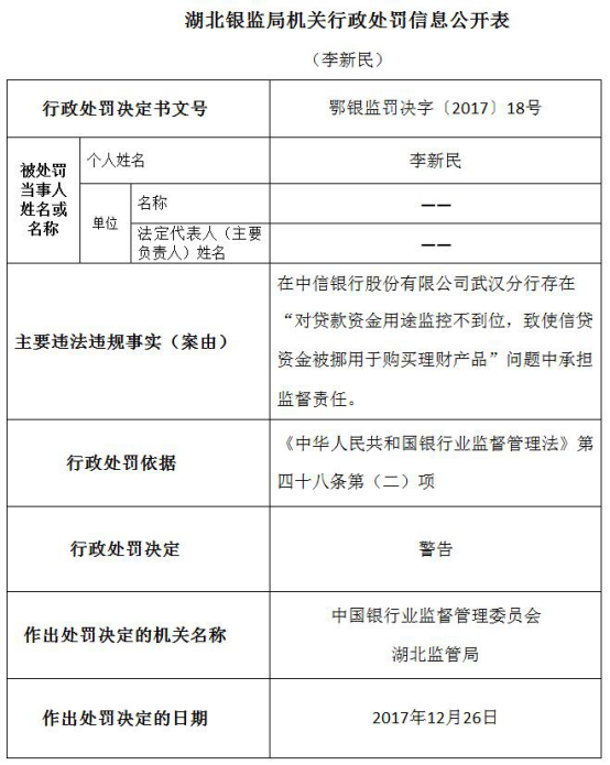 中信银行年内遭25宗处罚 13家分行违法违规闯红灯