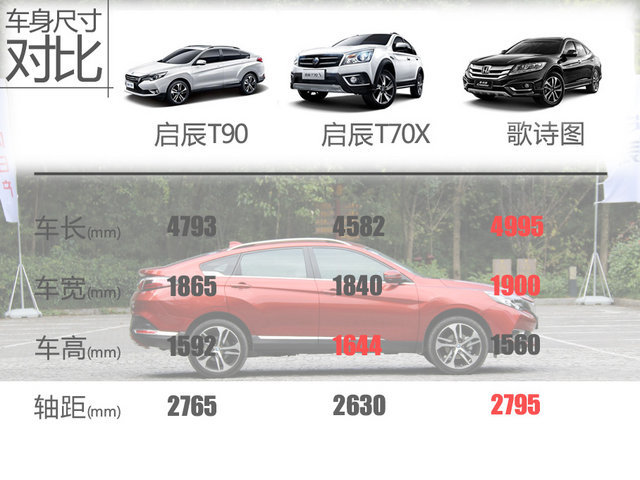 “轿跑SUV”代步车 爱卡试驾启辰T90