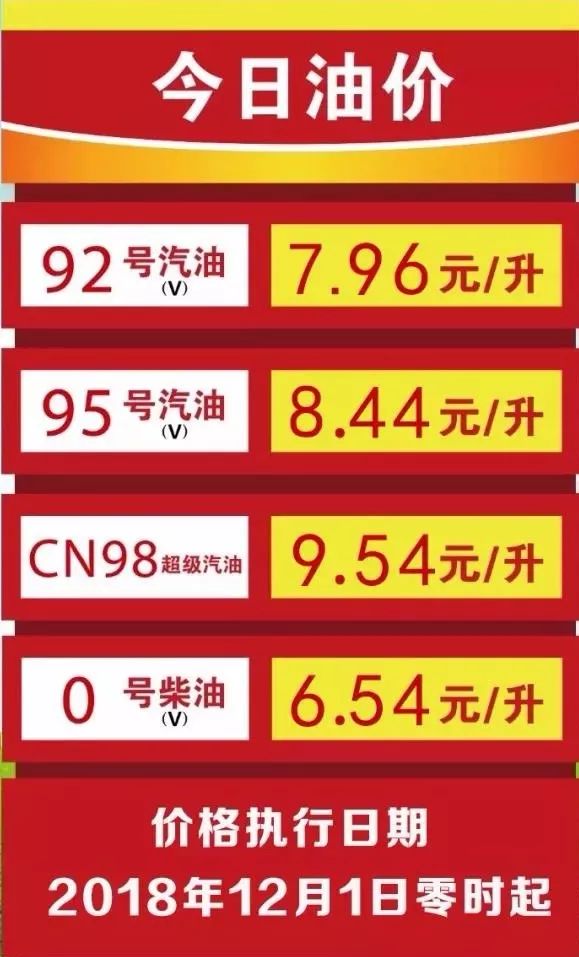 定安92汽油今日价「山东92号汽油今日价格表」