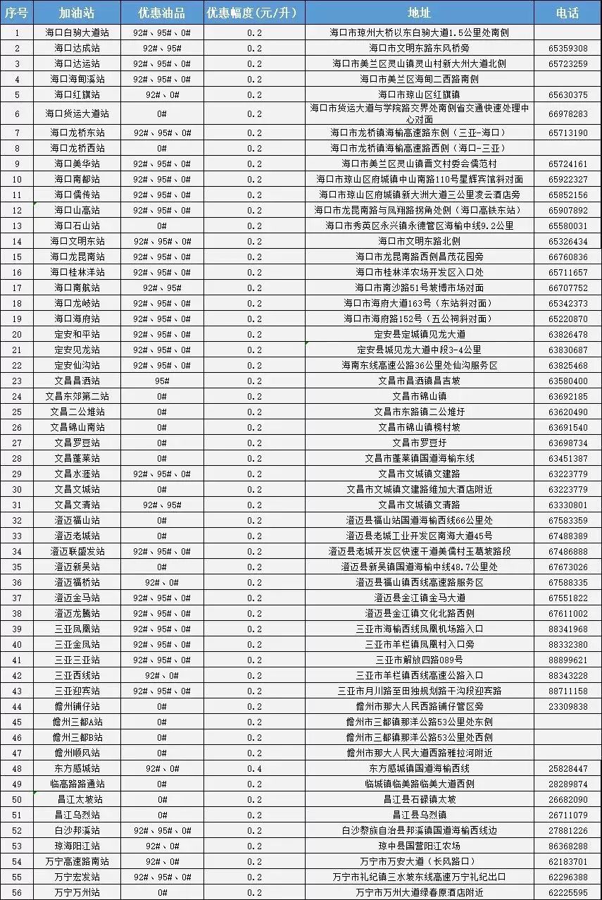 定安92汽油今日价（92号汽油今日价格表）