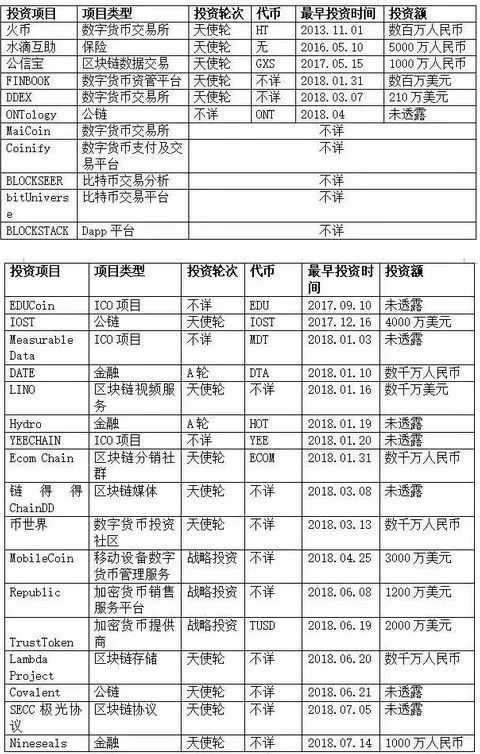 5块钱进去，1分钱出来！区块链暴跌惨案来了：大佬们也受不了，退群了？