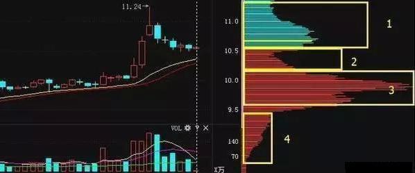 出货、洗盘傻傻分不清？一文教你识破主力洗盘还是出货，拒绝盲目操作！