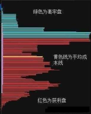 出货、洗盘傻傻分不清？一文教你识破主力洗盘还是出货，拒绝盲目操作！