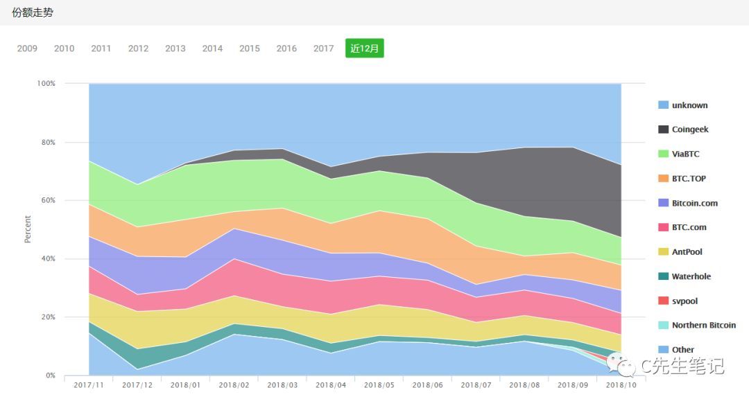 矿圈″斗地主″与比特大陆的救赎