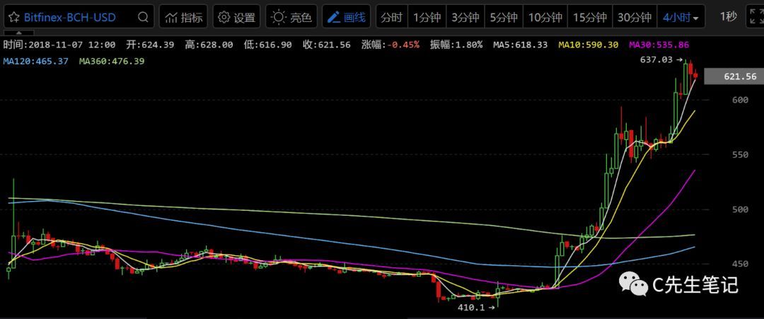 矿圈″斗地主″与比特大陆的救赎