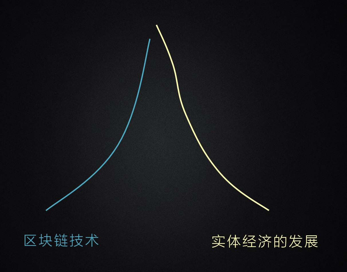 区块链1.0的局限：为什么你的解决方案总是溯源？