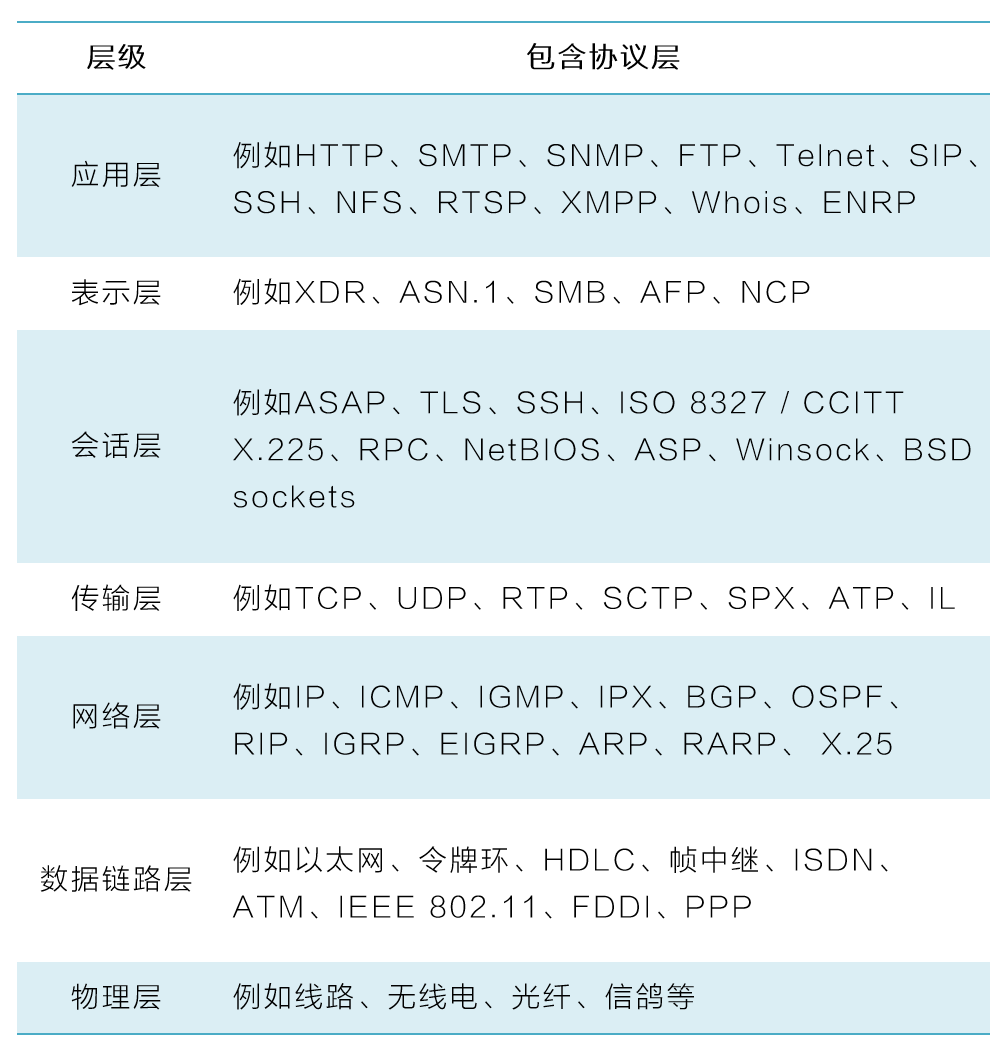 区块链1.0的局限：为什么你的解决方案总是溯源？