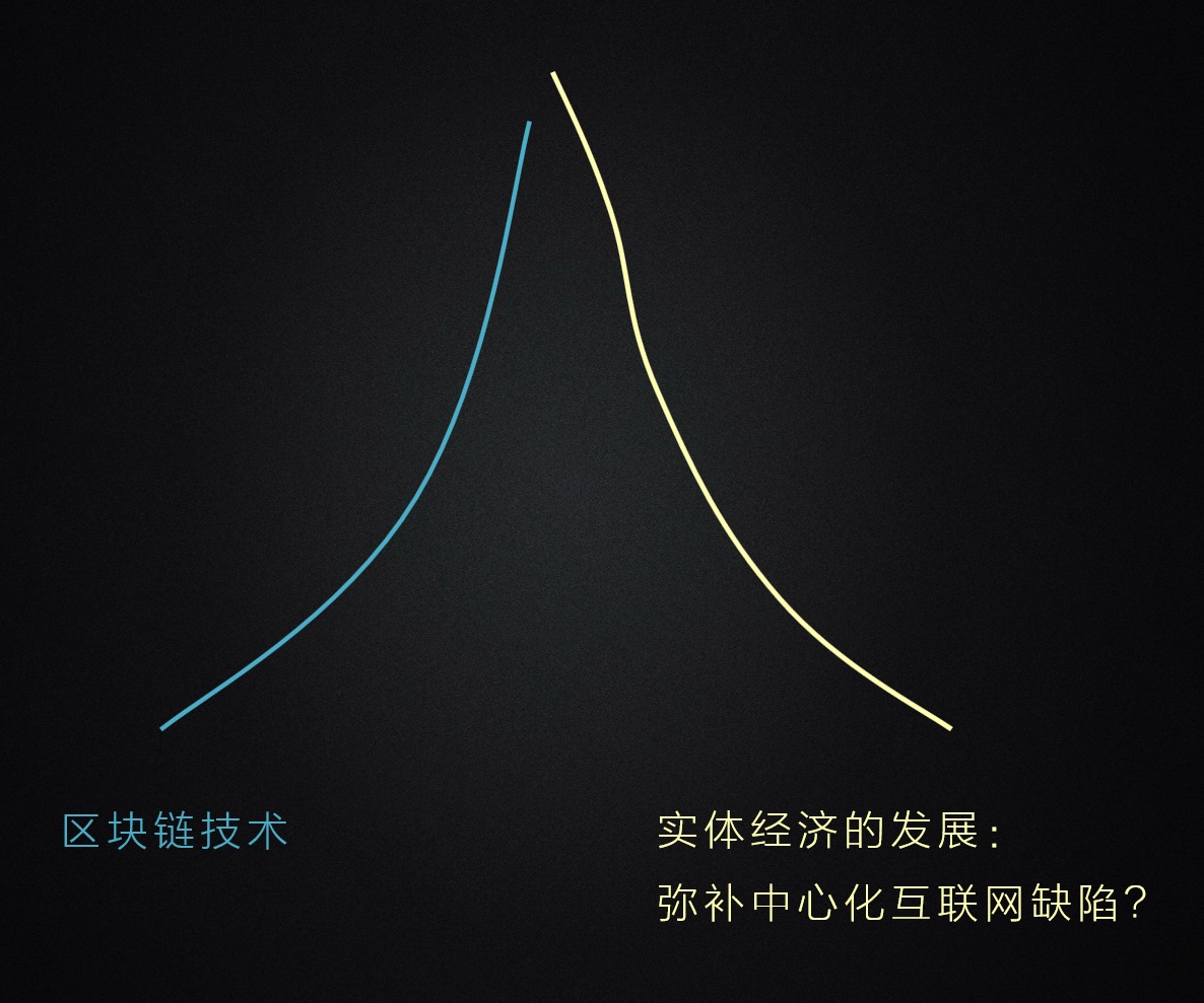 区块链1.0的局限：为什么你的解决方案总是溯源？