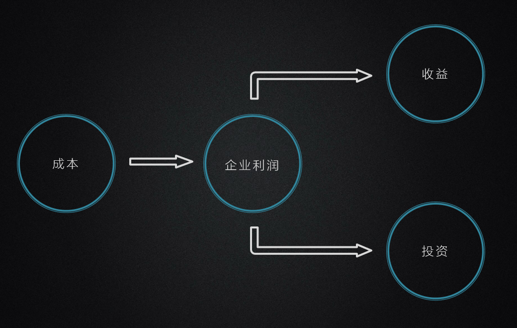 区块链1.0的局限：为什么你的解决方案总是溯源？