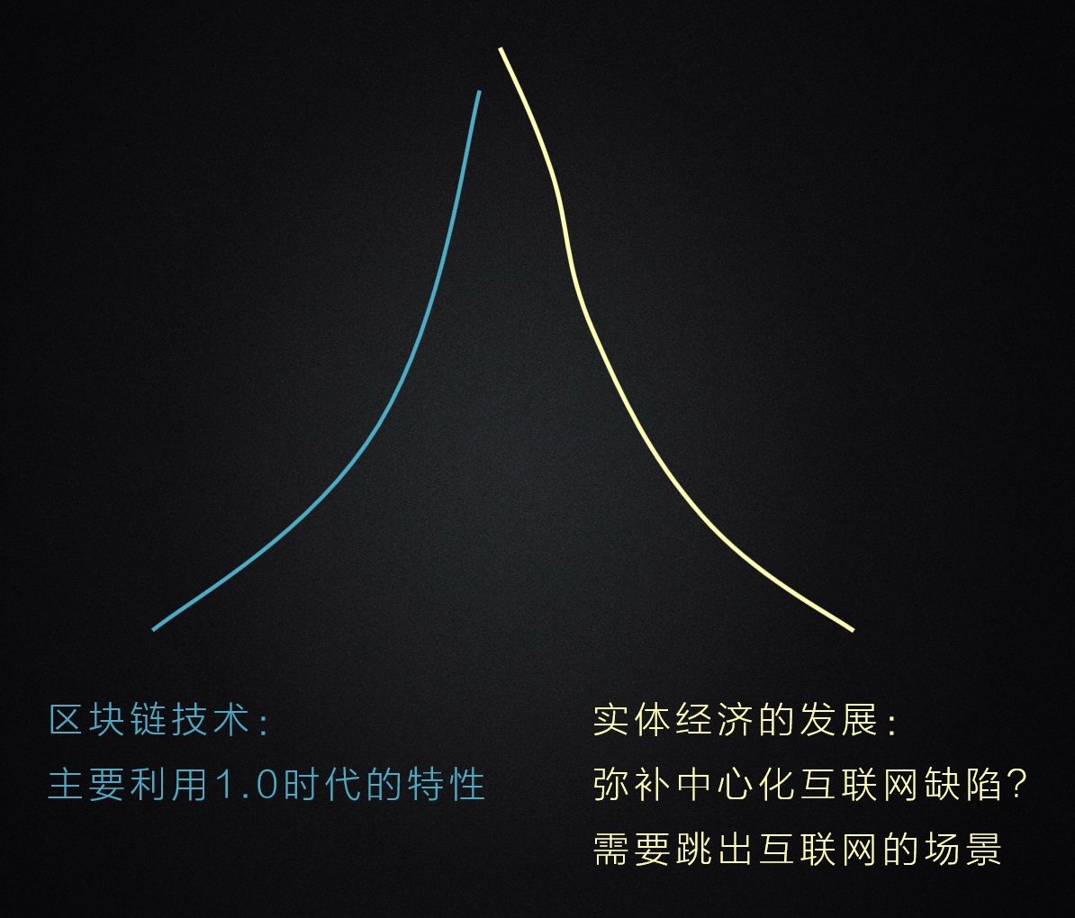 区块链1.0：区块链如何突破“互联网附庸”的定位？