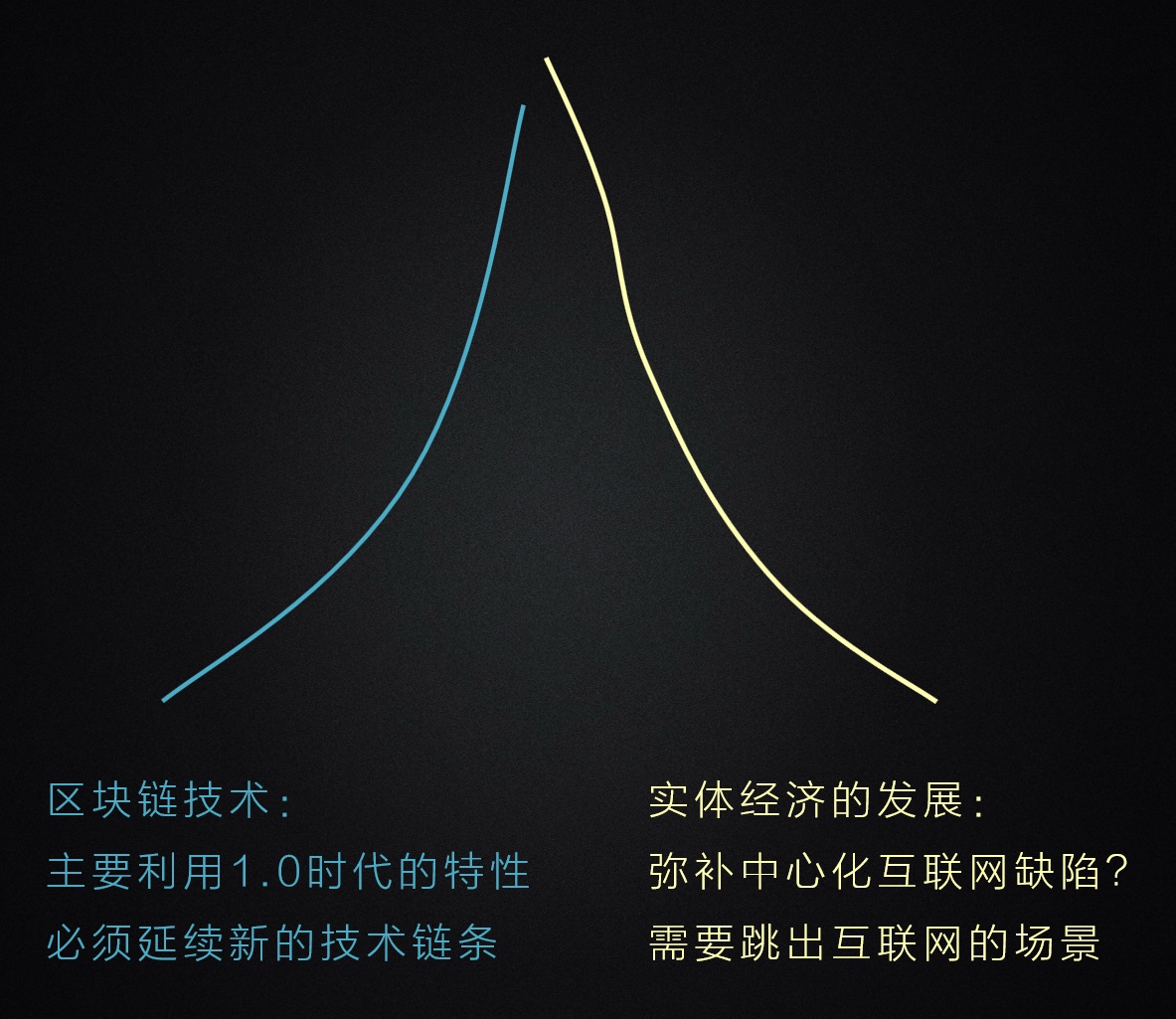 区块链1.0的局限：为什么你的解决方案总是溯源？