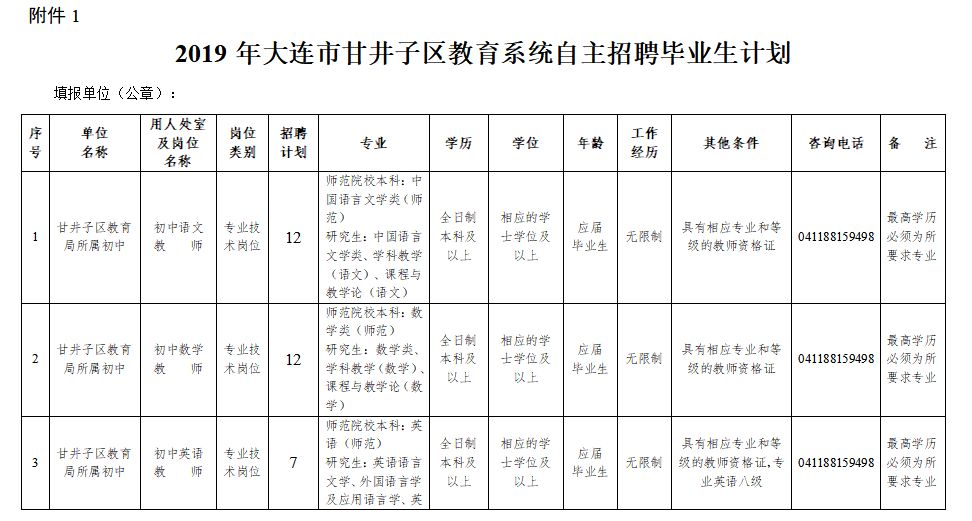 革镇堡食品厂招聘（快来看看）