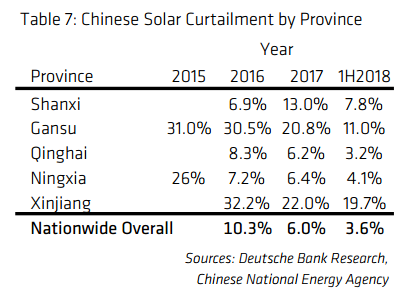 比特币矿业报告：80%中国矿工位于四川，全球范围可再生能源使用不低于77.6%