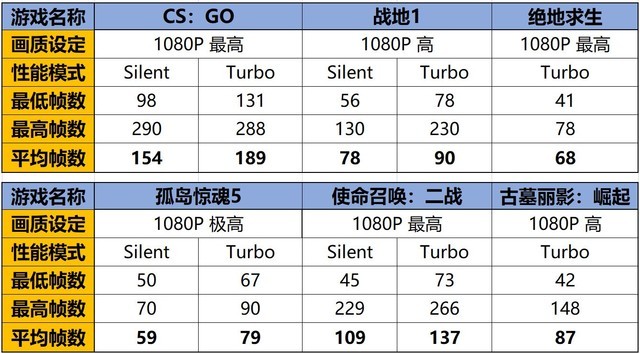 怎么又瘦了！至薄游戏旗舰ROG冰刃3深度评测