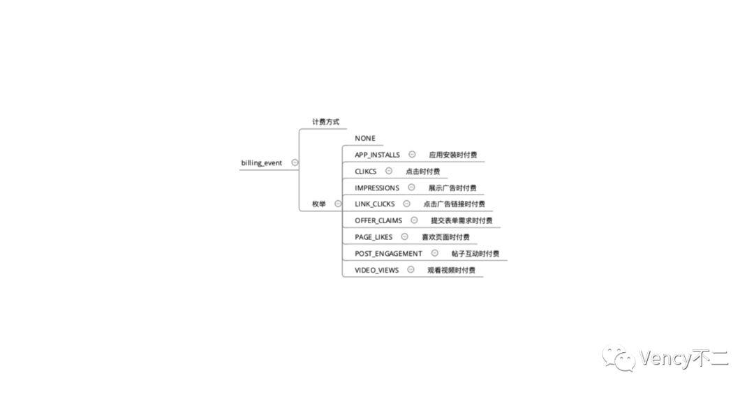 深度分析Facebook ADS广告投放平台（3）：业务场景、广告系列、广告组