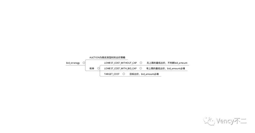 深度分析Facebook ADS广告投放平台（3）：业务场景、广告系列、广告组