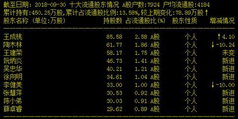 早盘闪崩跌停、尾盘“压哨绝杀”逼近涨停 啥情况？