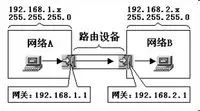 一文讲清楚什么是网关、DNS、子网掩码、MAC地址