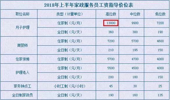 月薪2万！新职业人群薪资出炉！苏州人：现在跳槽还来得及吗？