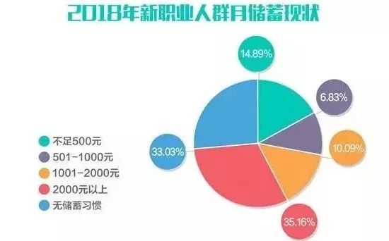 月薪2万！新职业人群薪资出炉！苏州人：现在跳槽还来得及吗？