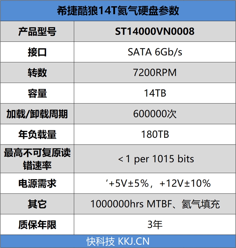 希捷酷狼14T氦气硬盘评测：NAS中的大胃王