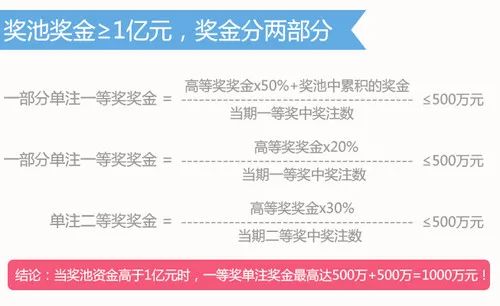 福彩｜15年间7次调整，双色球游戏规则经历了哪些调整？