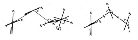 详解工业机器人的结构、驱动及控制系统