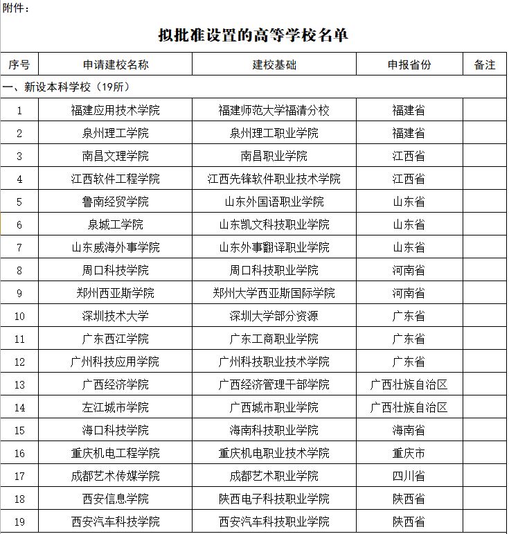 「提醒」一大批高校改名了！被刷屏，网友纷纷发“贺电”……